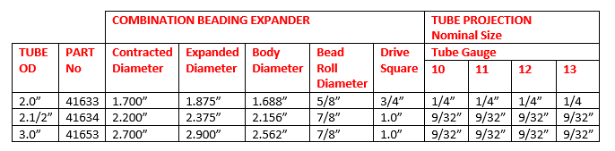 Combination Values needed