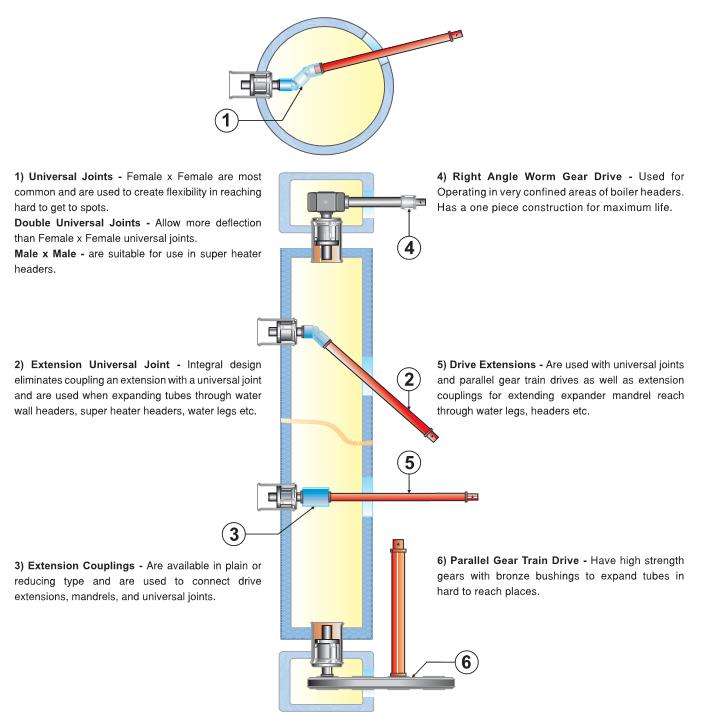 Boiler tube Accessories